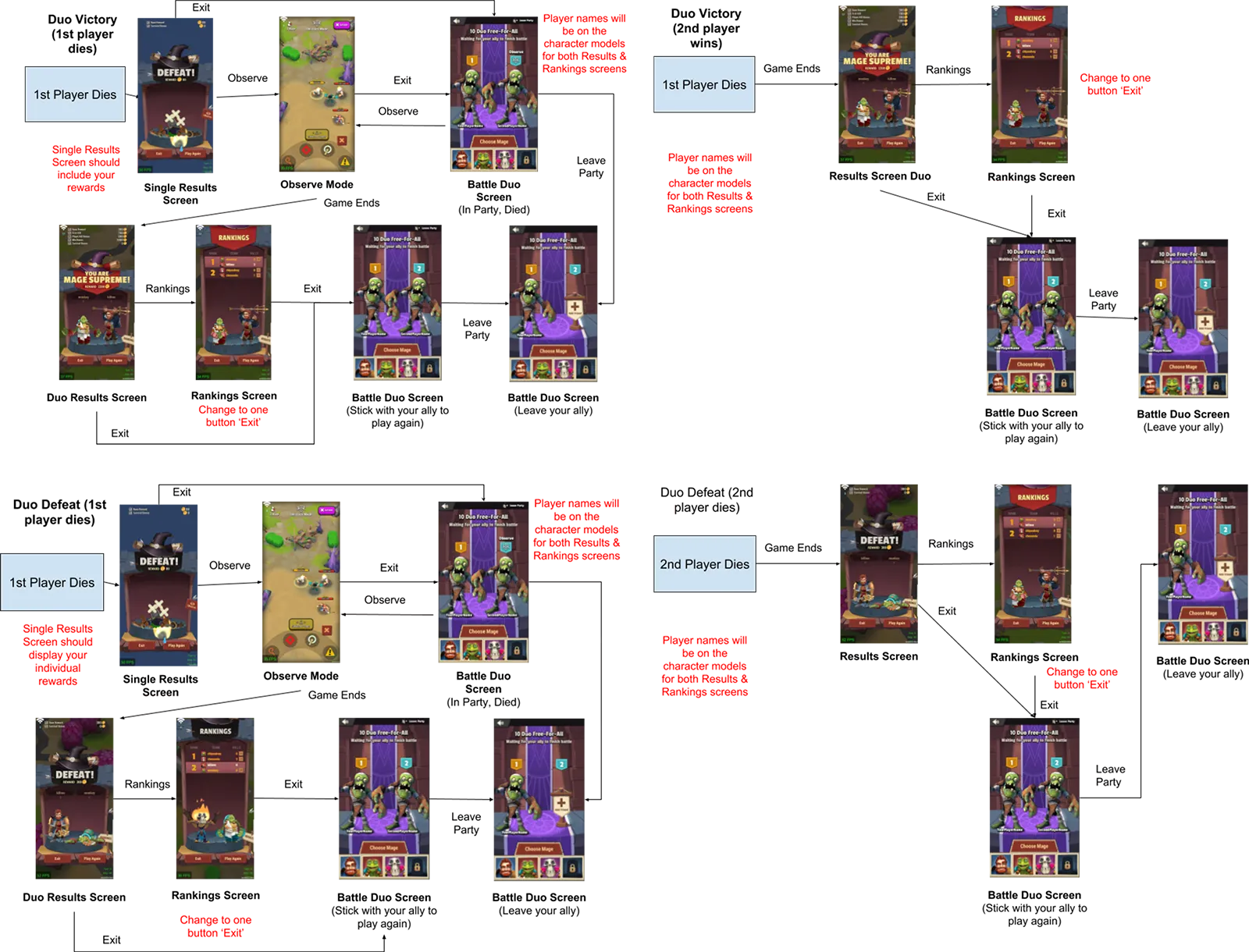 Screen-flow ideation