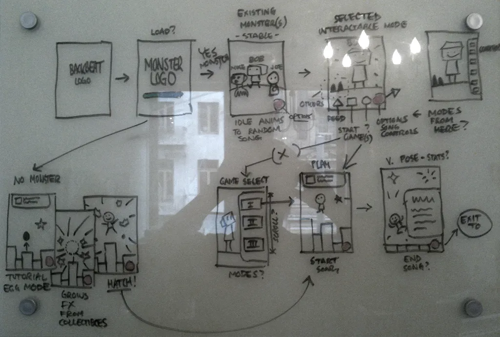 Whiteboard session outlining user flow and game loop